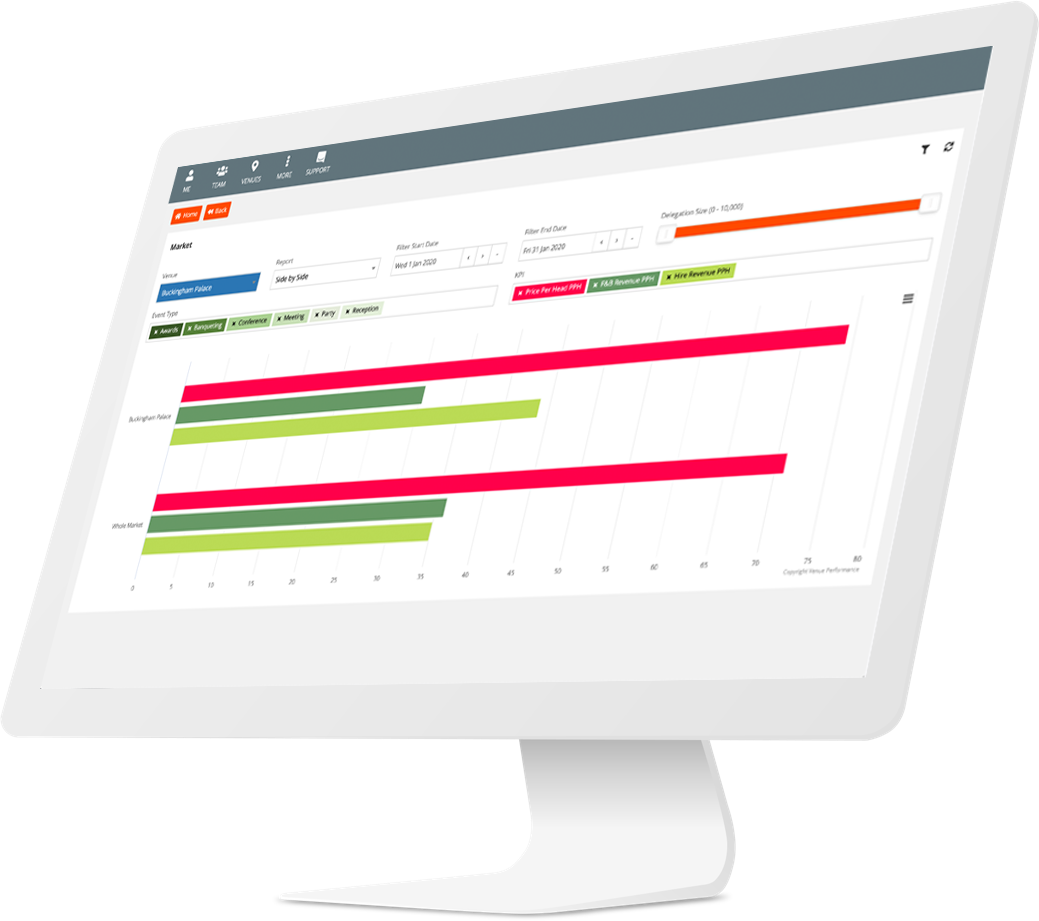 Venue Pefformance data analysis