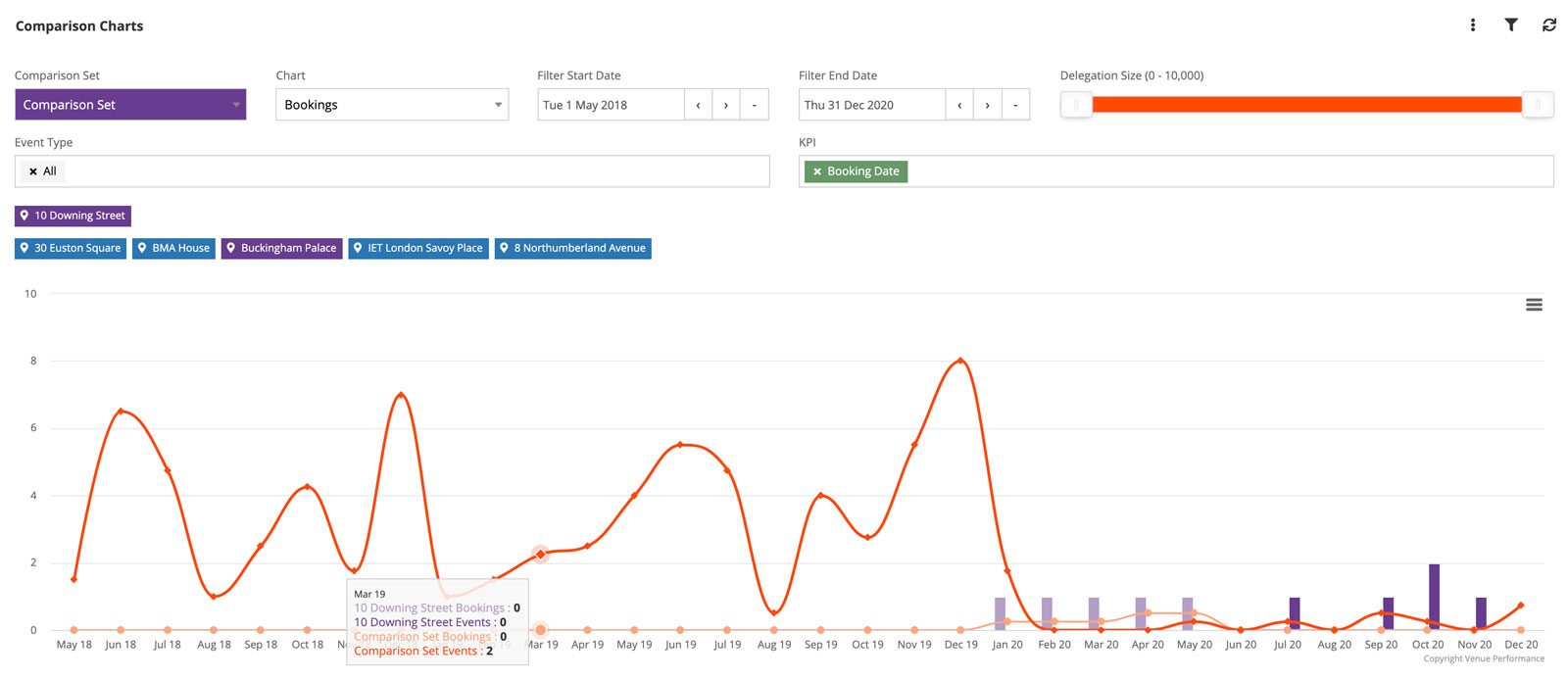 Future Booking Trends